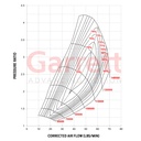 Garrett GTW3476R Turbocharger Super Core
