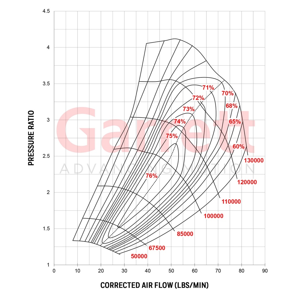 Garrett GTX3582R Gen II Turbocharger Super Core