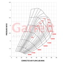 Garrett GTX3582R Gen II Turbocharger Super Core