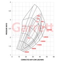 Garrett GTX2867R Gen II Turbocharger Assembly Kit