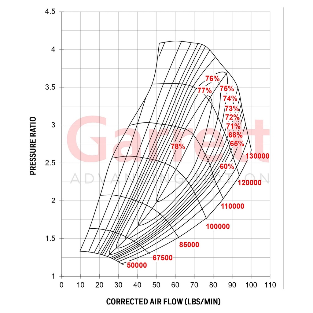 Garrett G35-1050 Turbocharger Super Core