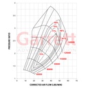 Garrett GTX3071R Gen II Turbocharger Assembly Kit