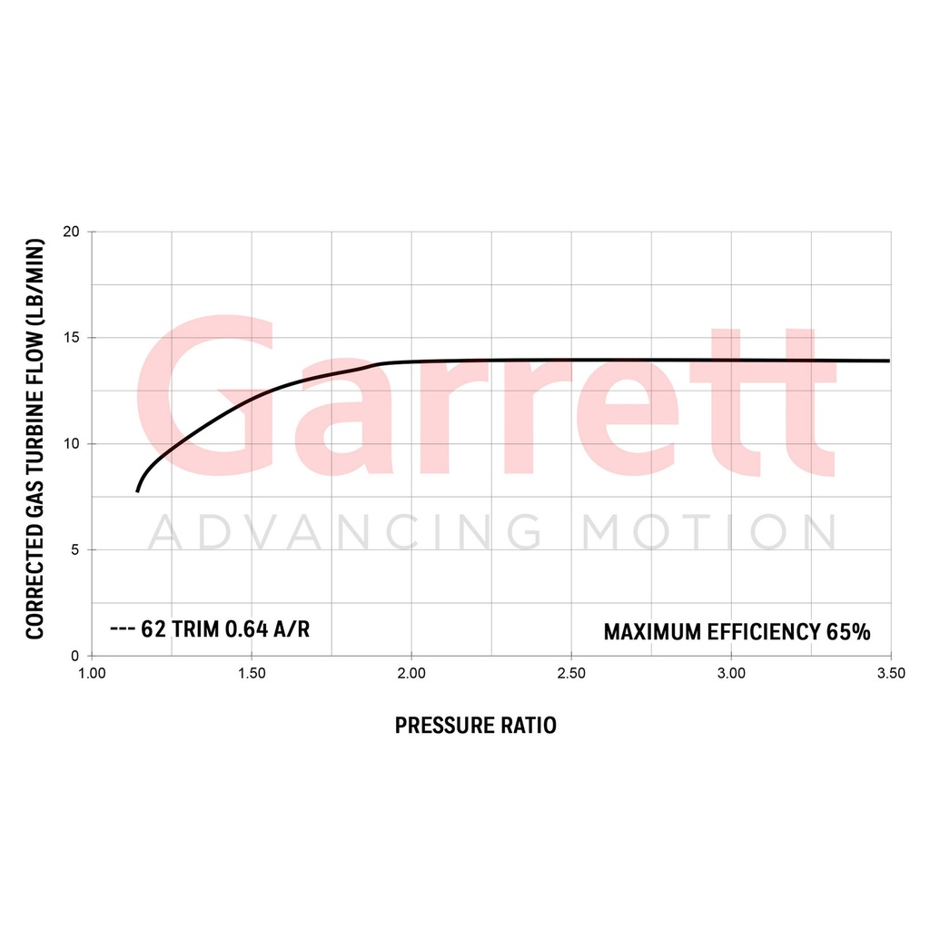 Garrett GT2560R Turbocharger