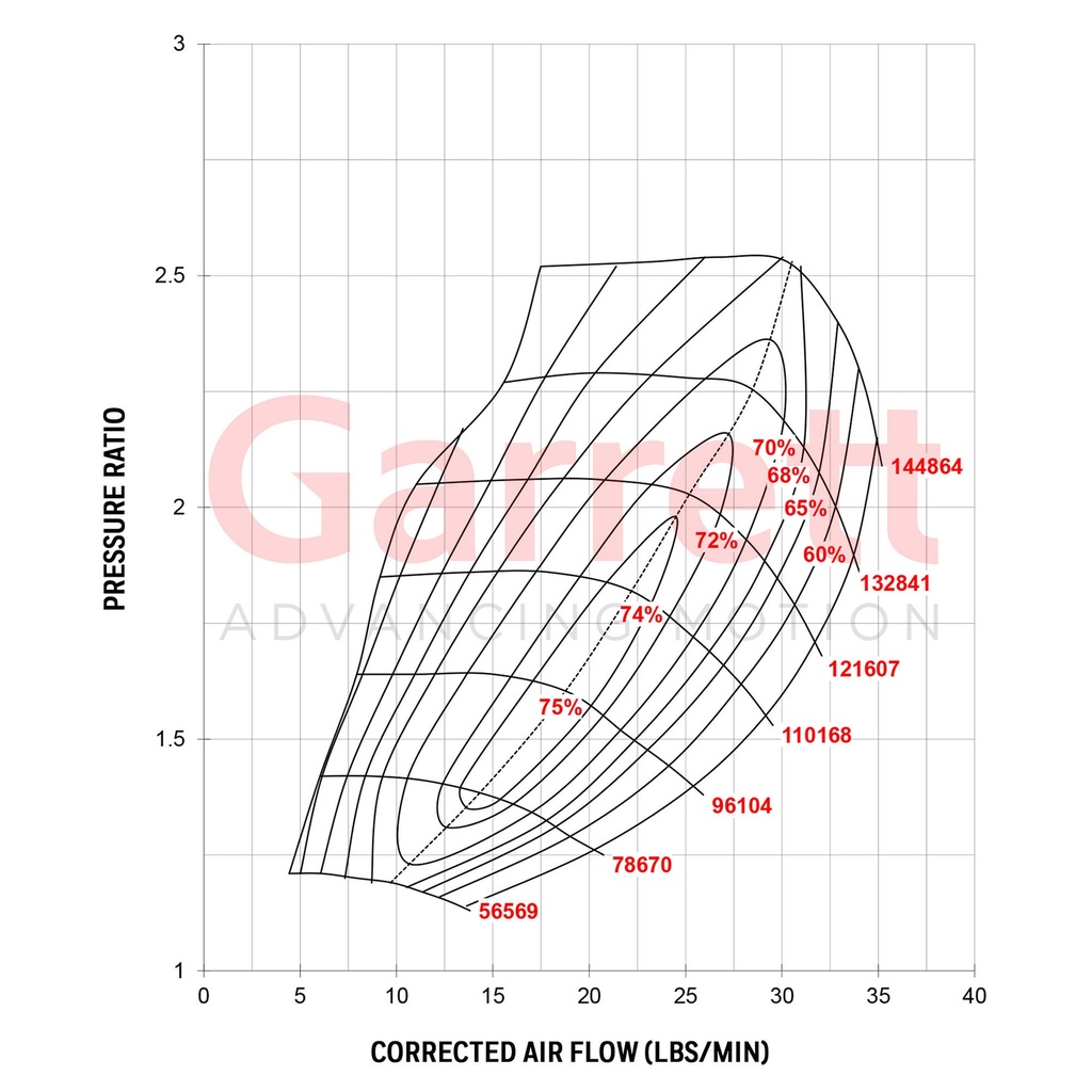 Garrett GT2560R Turbocharger