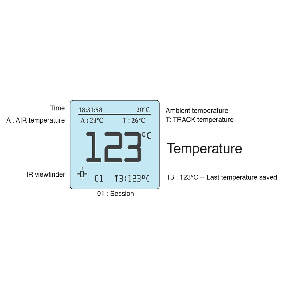 Prisma Electronics Digital Tyre Pyrometer / Logger