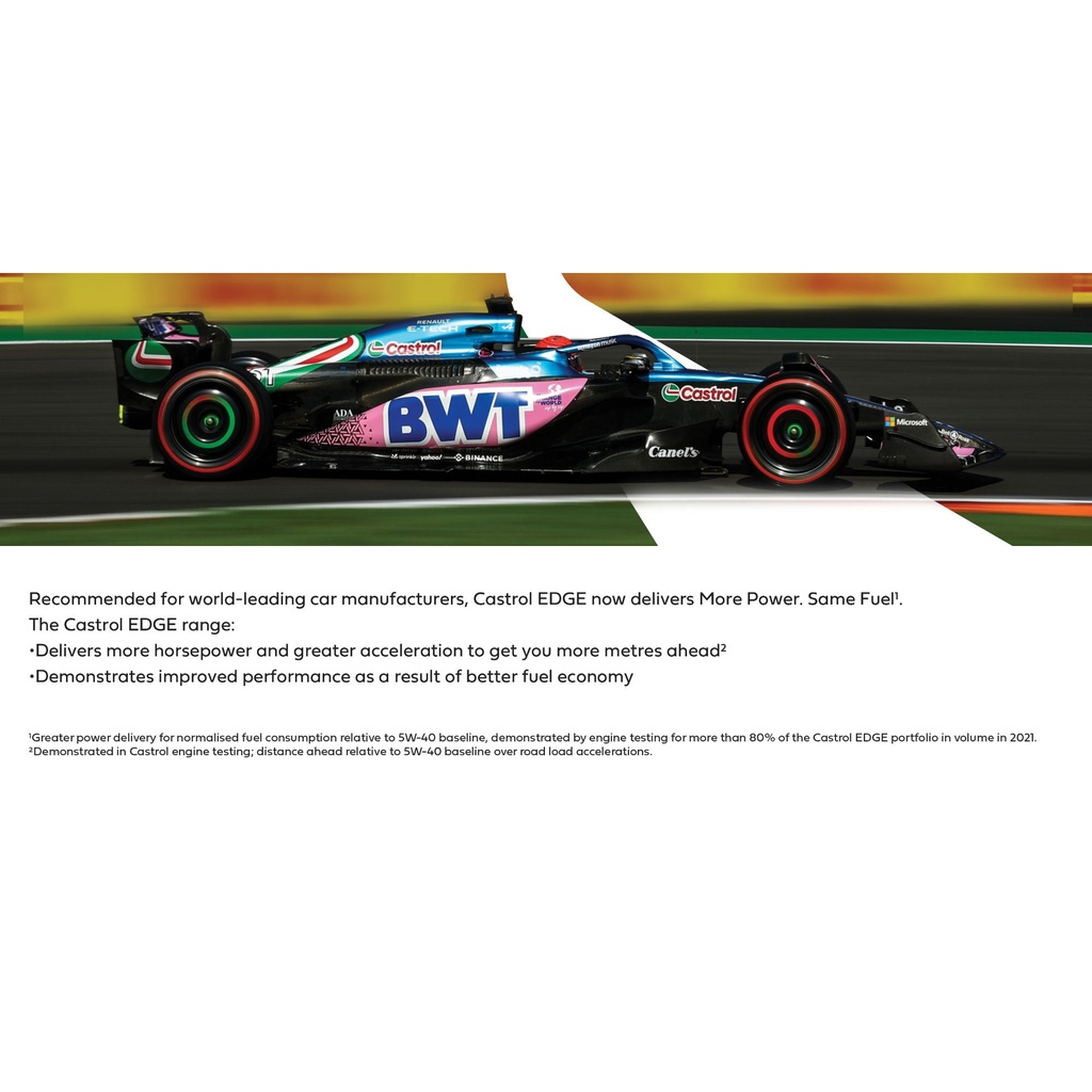 Castrol Edge 0W40 A3/B4 Synthetic Engine Oil
