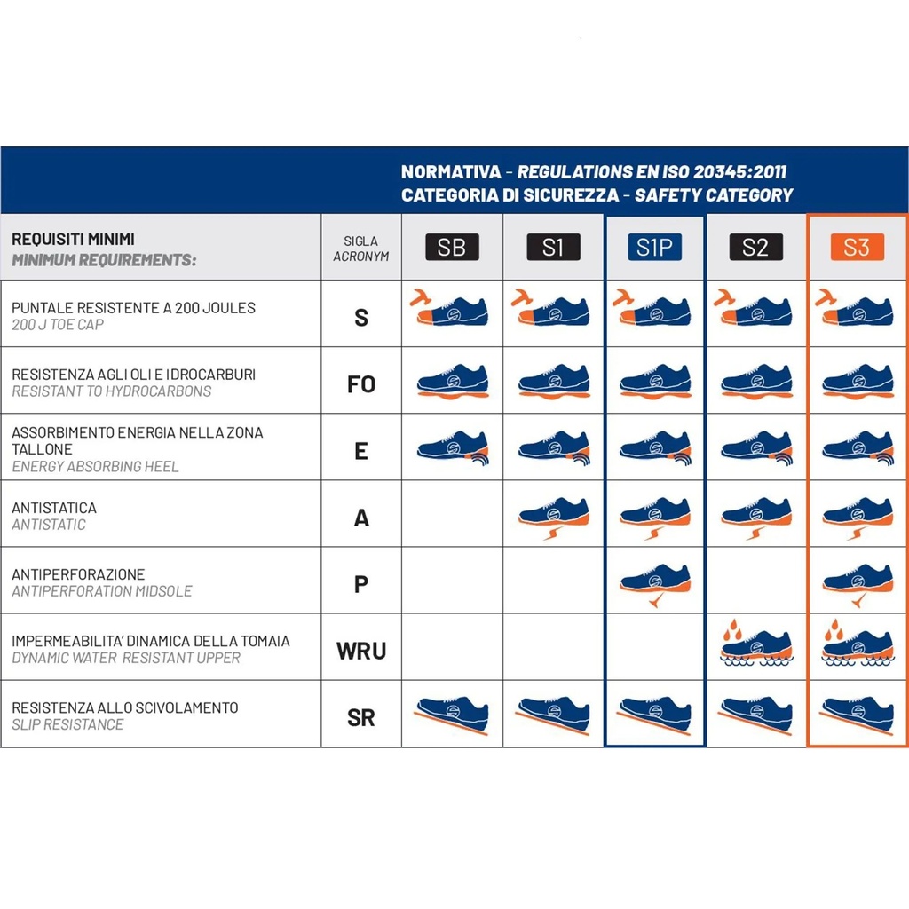 Sparco Indy-R S1P ESD Safety Shoes