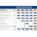Sparco Practice Advanced S1PS ESD Safety Shoes