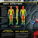 OMP One Evo Long Johns