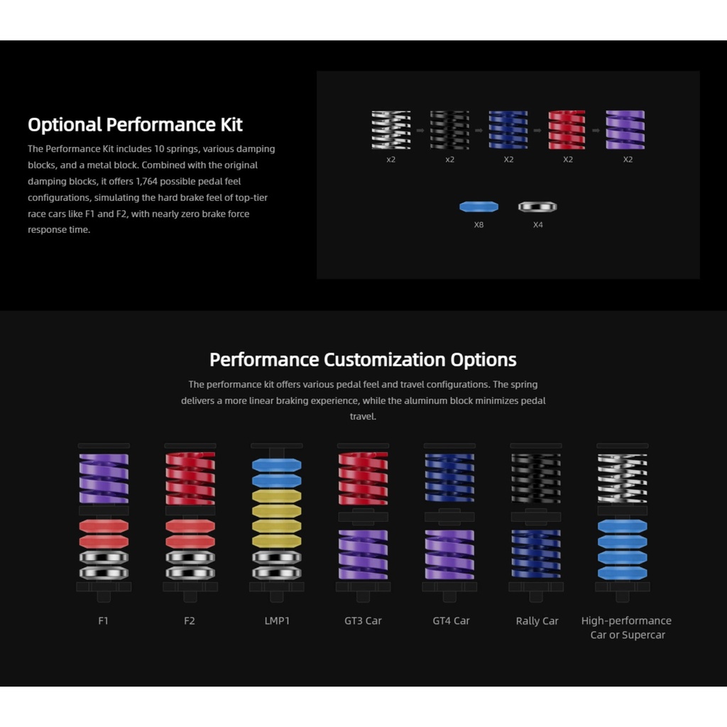 Moza Performance Kit For CRP2 Pedals