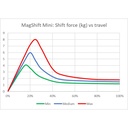 Heusinkveld Engineering MagShift Mini Sequential Shifter
