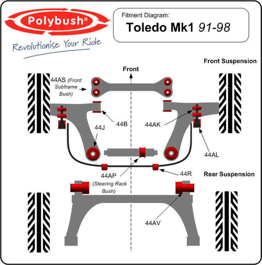 Polybush Front - Wishbone, Front Bush - Pressed Arm (44B)