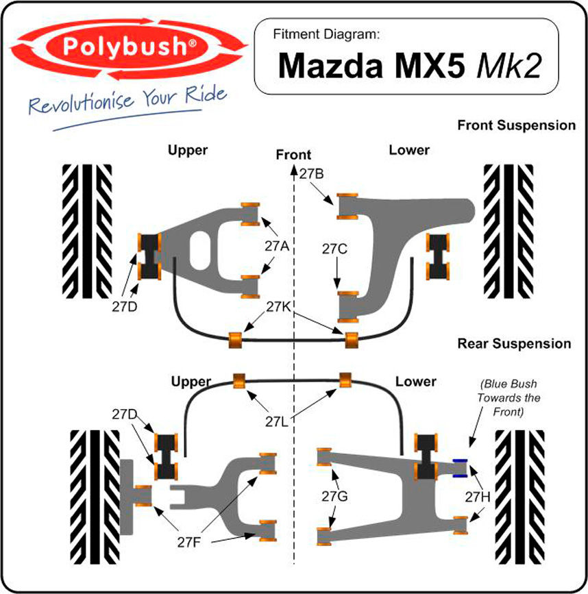 Polybush Front - Upper Wishbone (27A)