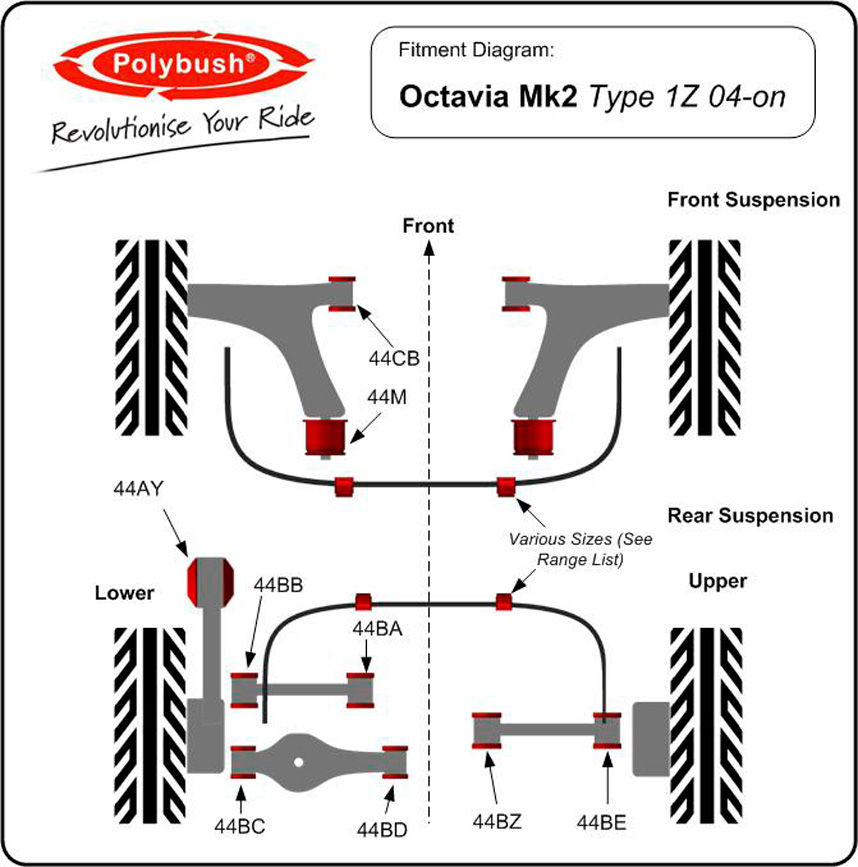 Polybush Front - Wishbone, Rear Bush (44M)