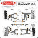 Polybush Rear - Lower Wishbone - Inner (27G)