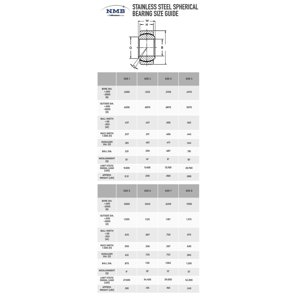NMB Bearings Stainless Steel Spherical Bearings