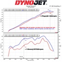 MST Performance Induction Kit