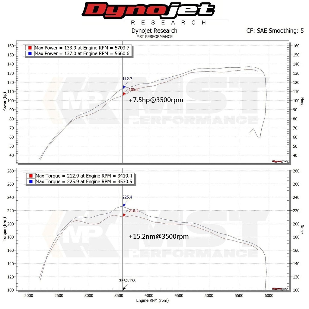 MST Performance Induction Kit