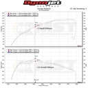 MST Performance Induction Kit