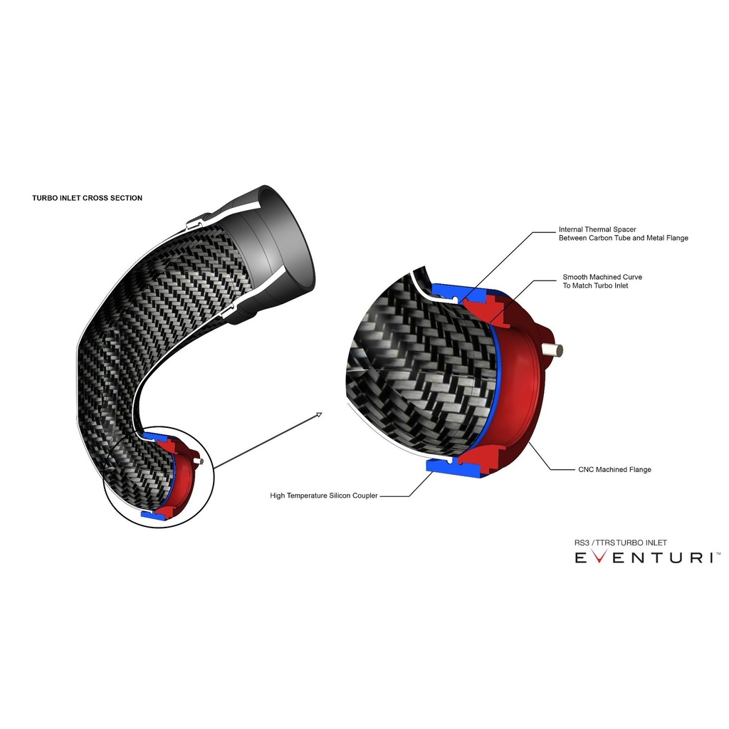 Eventuri SRM GTX Turbo Flange For Carbon Fibre Turbo Inlet