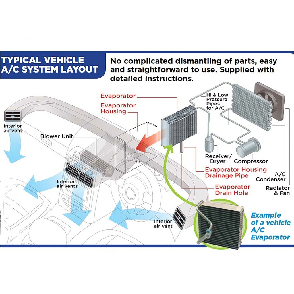 E-Tech Engineering Uber Air A/C Purifier Kit