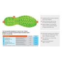 Sparco Traction Satoru S1PS ESD Safety Shoes
