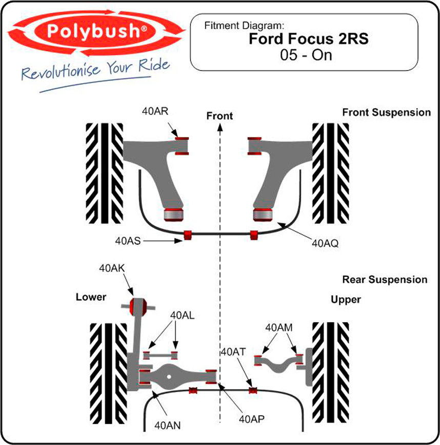 Polybush Front - Wishbone Front Bush (40AR)