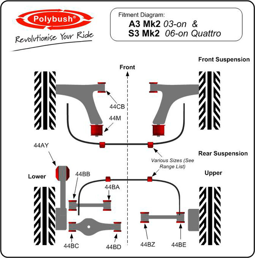 Polybush Front - Wishbone, Rear Bush (44M)